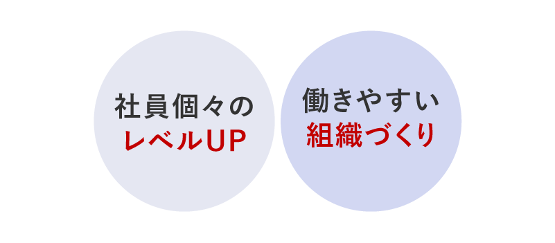 社員個々のレベルUP、働きやすい組織づくり